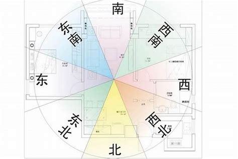 什麼是坐北朝南|買房要注意房屋坐向？東西南北4大方位，我家朝哪個方位比較。